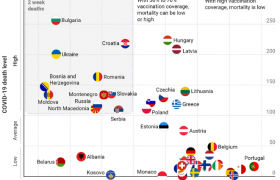 Смртта и вакцинираноста