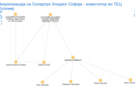 Кога документите ги демантираат демантите